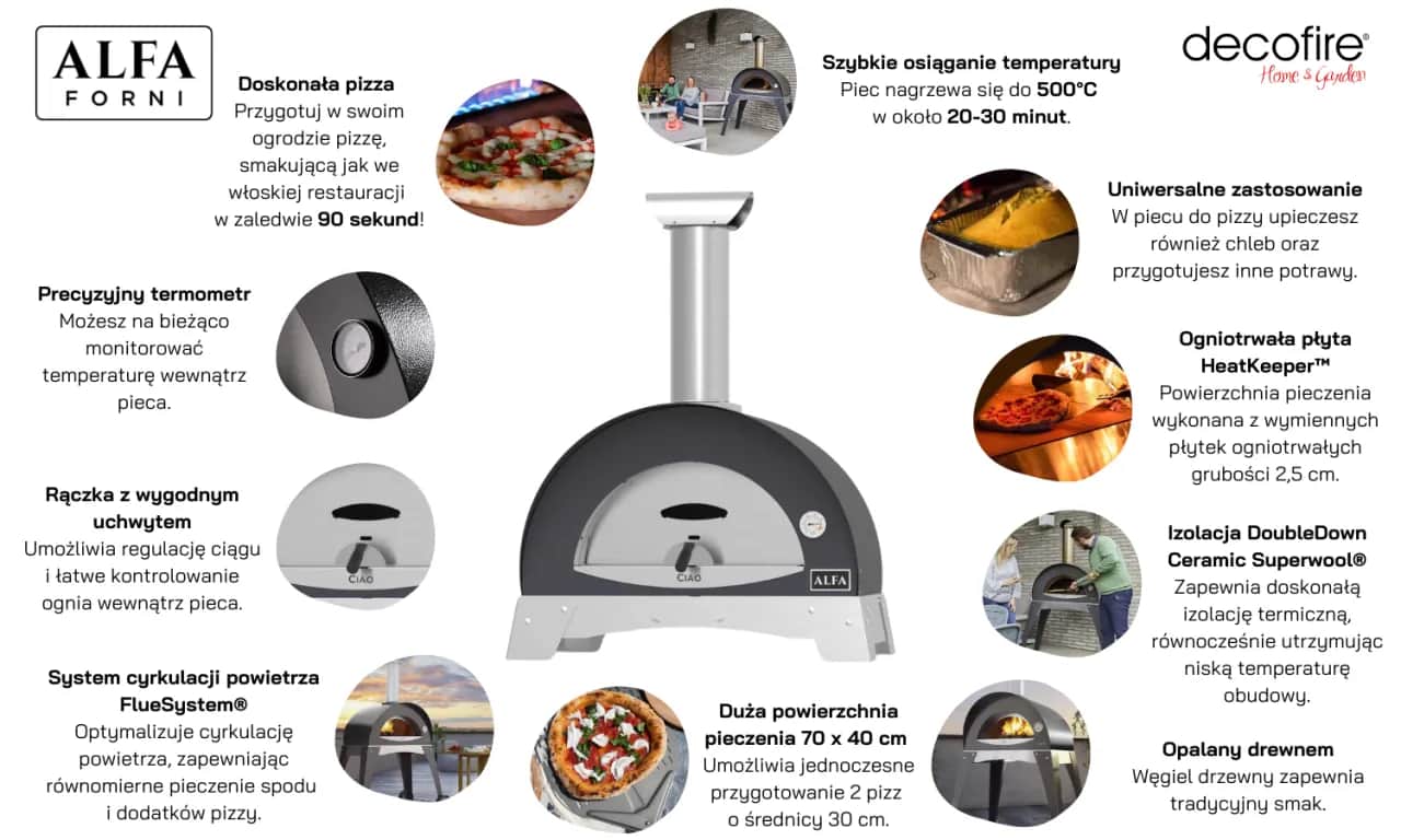Najlepsze drewno do pizzy: jak wybrać dla smaku i temperatury?
